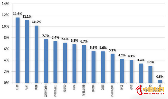 ���߳�ȥ����Ů��ռ�ݻ����г���Ҫ֮��