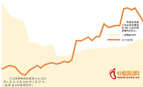 �˶�Ʒ�ƽ����ܡ����硱��������Ȧ�г�