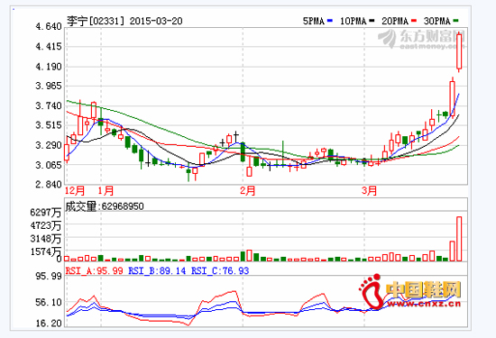 ���������ܸ����������� �ɼ۴�����14%