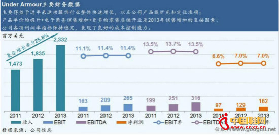 UA���������������յ���������Ļ�