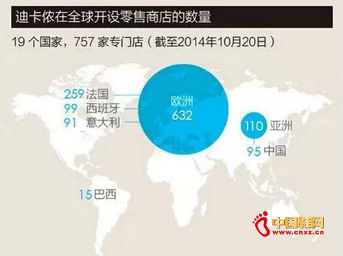 ͨ����ҵ��һ�廯�ľ�Ӫģʽ