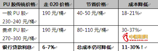 ������֬