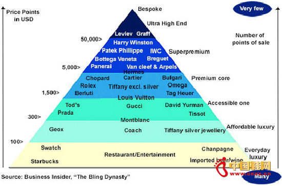 ���ݳ�Ʒ�ƽ����������¶�������Ϊ(���ݼ۸��ɵ���������