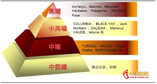 ������ҵδ��20�꽫��ʲô������һ��