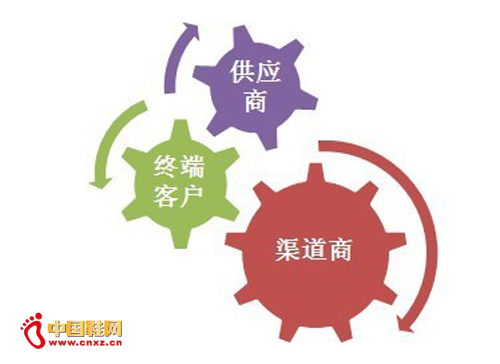 �˶�������VS���������� ˭����������