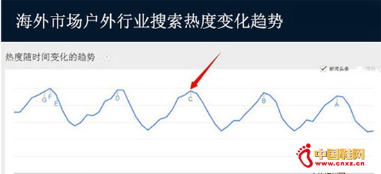 �����г�������Ʒ�����ȶ�