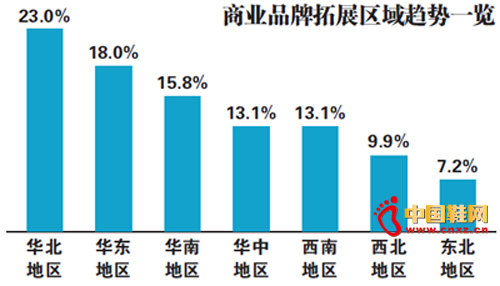 ���з��֣�����ҵ��ս����������