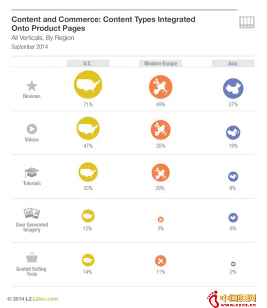 ���� L2 ������ͳ�Ʊ��棨�����ͼ����������ֱ�������վ��ֻ�� 14%�䱸�˵������ߣ�����һ����������ֻ�� 2%��