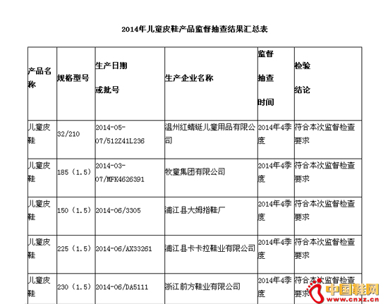 �㽭ʡ�ʼ�֣���ͯƤЬ��Ʒ���ϸ���100%