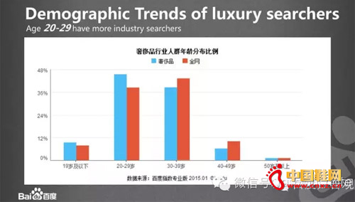 ��1. ��90���ߵ�����?