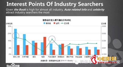 �ݳ�Ʒ������Ⱥ���е����������У������ˡ�������ص���Ϣ����������������