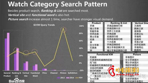 �����Ϊ���ܺͼ���Ϊ���Ĳ�Ʒ����������������ߵ����࣬����ֵҲ������Ҫ����������ʾ����ͼƬƽ̨���������Ϣ���û���ȥ�귭��һ�����������û�������ͨ�������ֱ��վ�˽�Ʒ�ƺ;����Ʒ��Ϣ�����кܶ��û���ͨ��������������˽�Ʒ�ơ�