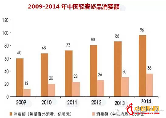 �й�����Ʒ�����Ѷ�