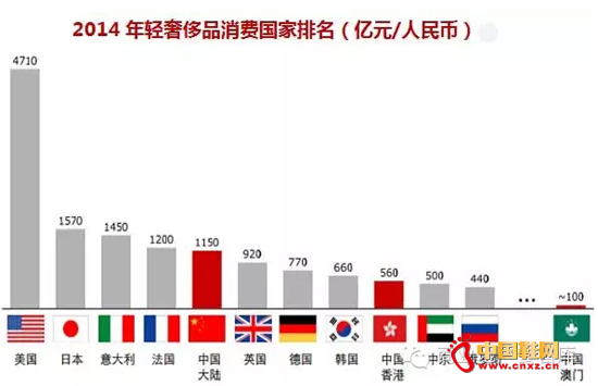 ����Ʒ��