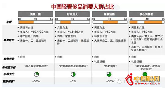 2����������Ⱥ�ֲ���һ�����߳���