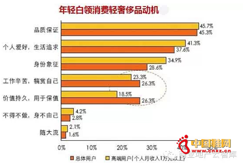 ����һ���𽥳�Ϊ���ݳ�Ʒ��Ⱥ����