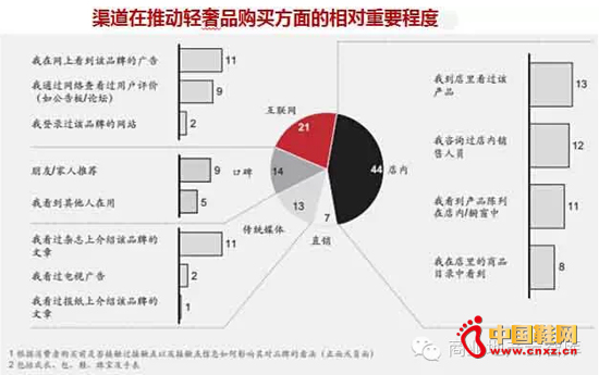 �����������ǹؼ�����������Ϊ����Ʒ��ҵĵڶ���ѶϢ����