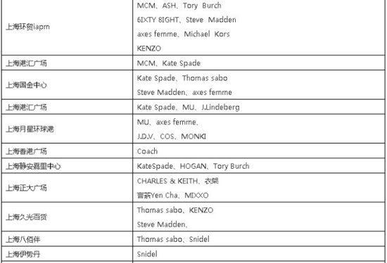 ����Ҫ������ۿռ䡢�ŵ�Ա���Լ���������������������Ʒ���ڶ������߳������ŵ���Ҫƿ��