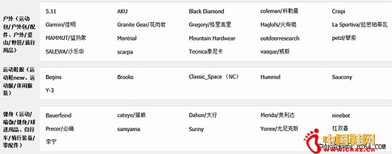 ��è�ٴ�����������פ �˶�����Ʒ��רӪ����ʱ����