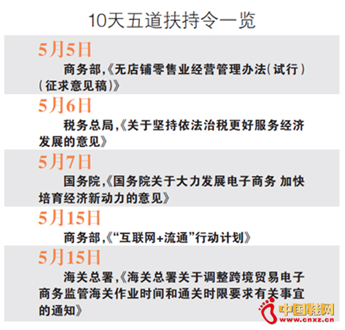 ���߷���