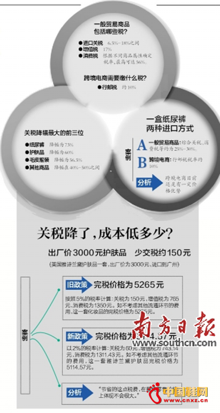 Ьѥ������Ʒ��˰����һ�� ����δ������