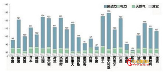 2014��ȫ��ǰ25�����ھ����������ҵ�ɱ�ָ��