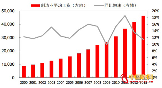 �й��Ͷ��Ͷ����ɱ���������