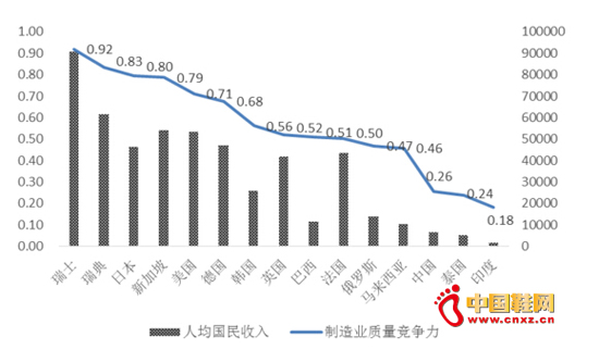 ������Ҫ���ҵ�����ҵ�����������Ա�