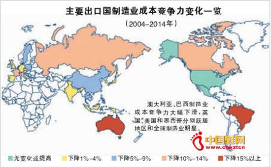 ��Ҫ���ڹ�����ҵ�ɱ��������仯һ��