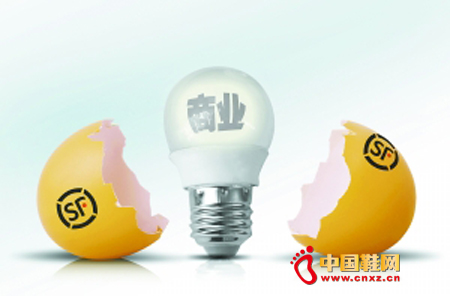 ˳���״�������ҵ��Դ �ԡ����š���̬���