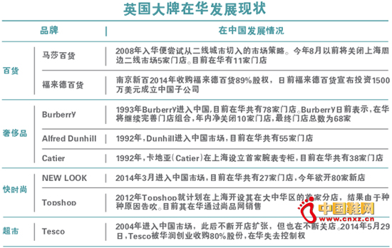 Ӣ�������ڻ���չ״��