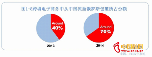 ������ռ�ݶ�