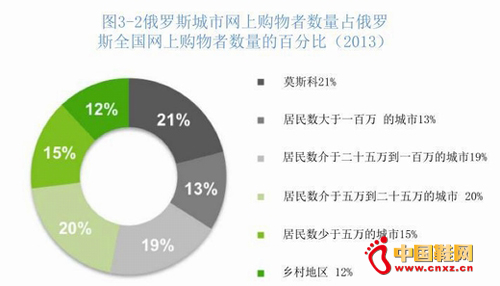 ���ص�����������ʱ���ֵ����׷������������������ֱȽϿ��š�