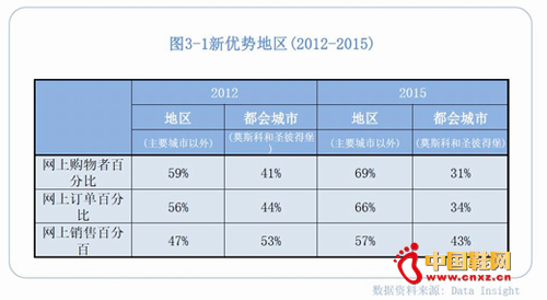 �ڶ���˹����֮�䣬����������Զ�������ľ�����й�����Ȥ��ǿ��