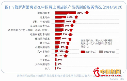 ����˹��ҵ�Ʒ������