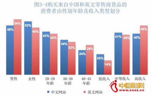 ����˹��ҵ��Ա������