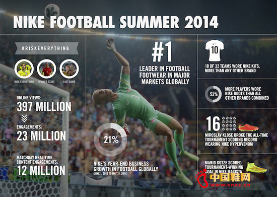 �Ϳ������籭�󷢲��ĺ���������Ϊ��ȫ����Ҫ�г��ĵ�һ����ЬƷ��