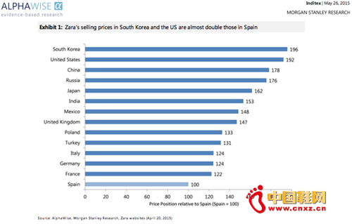 Zaraȫ�򶨼۲��Դ���أ��й�����������