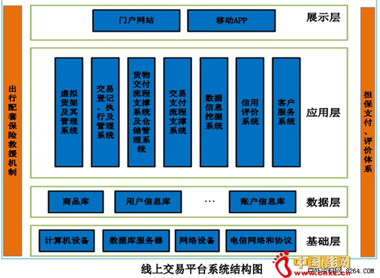 ������Ʒ��ֱ���̣�