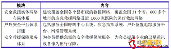 ƽ̨��ϵ����������ģ�飺��ȫ��Ԯʵ�����粼����ϵ�����ⰲȫƽ̨��ϵ��Ͱ�ȫ��Ԯ���Ϸ�����ϵ