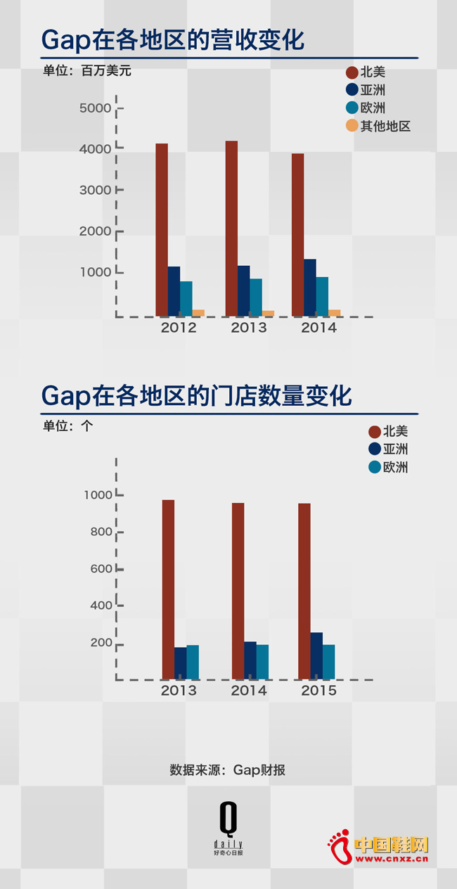 ��ʱ������ĸ�ֱ���� Zara��H&M��GAP �����¿��ĸ�Ʒ������