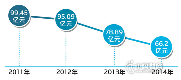 20�ڴ������ʳ������