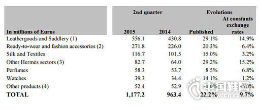 �ڶ��������۶����Ʒ��𣩣�