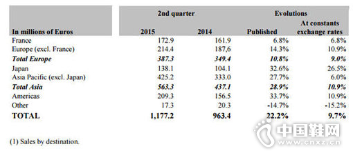 �ڶ��������۶����Ʒ��𣩣�