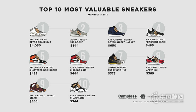 ��  ��Ь�����ݹ�˾ Campless�������� ebay �ϵ���������������ʮ�����м�ֵ�˶�Ь���棬����������ճ��۵�ƽ���۸���������