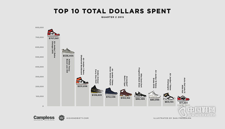 Yeezy 750 ��ռ���ϸ����������������ף�����ΪƷ���ڸ��������̴����̻�����