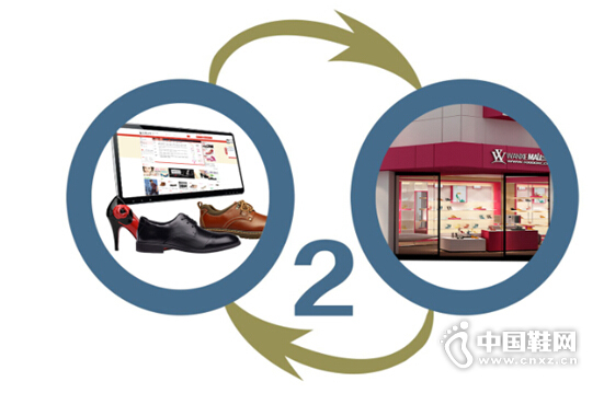 ����ҵ����ͳЬ��ҵת��O2O��·���ܳ�