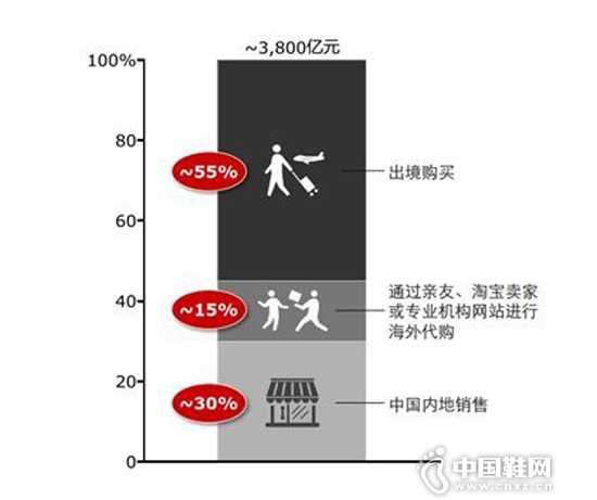 �й��ݳ�Ʒ��������;��