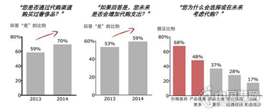 δ�������ݳ�Ʒ������