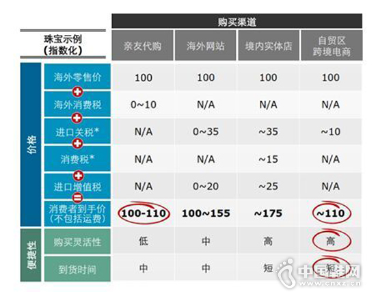 ��ó�����ƶ��ݳ�Ʒ�羳��������Ľ�һ����չ